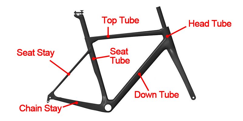 The Essential Parts of a Bike Frame