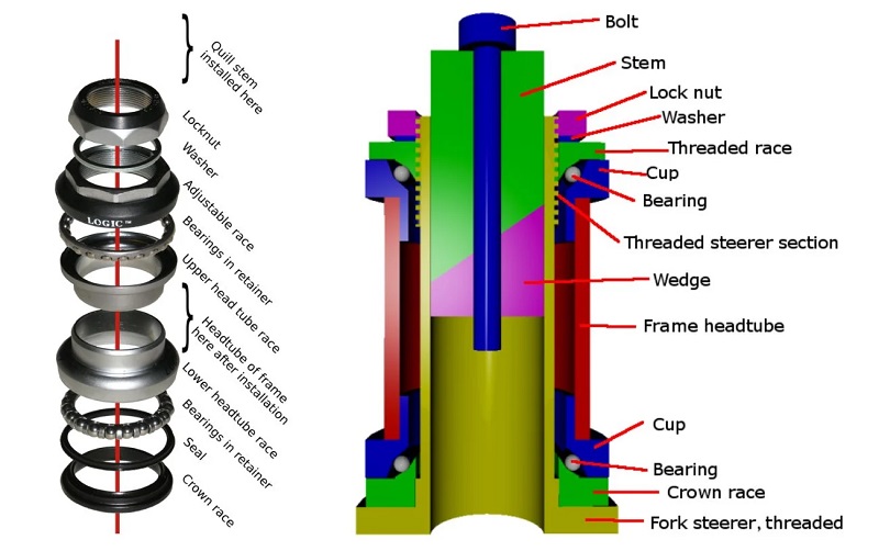 Understanding the Basics of Bike Headsets