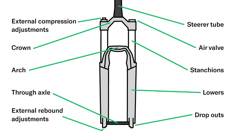 The Anatomy of a Mountain Bike Fork