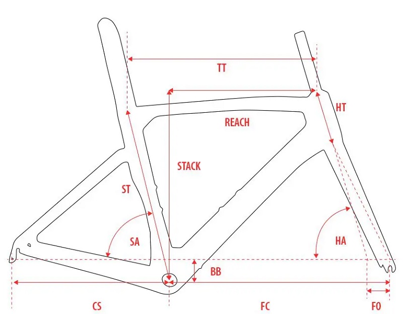 How To Measure a Bike Frame?
