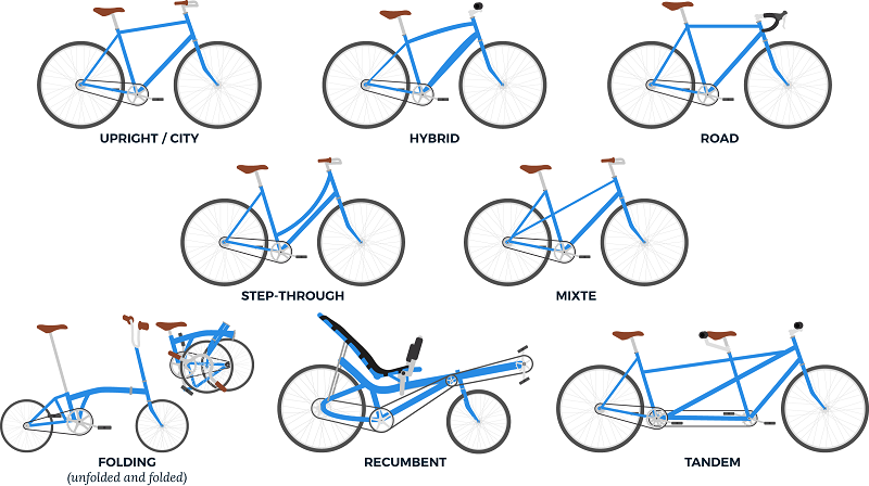 Prices of popular bicycles today